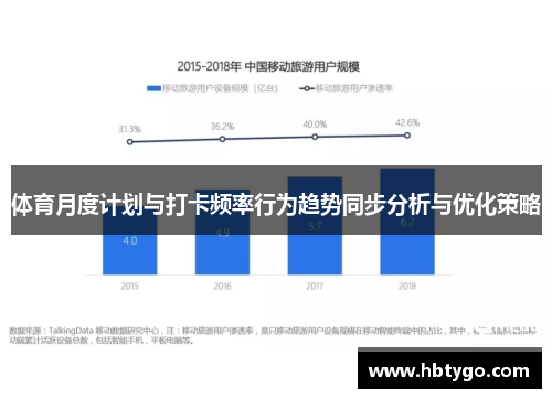 体育月度计划与打卡频率行为趋势同步分析与优化策略