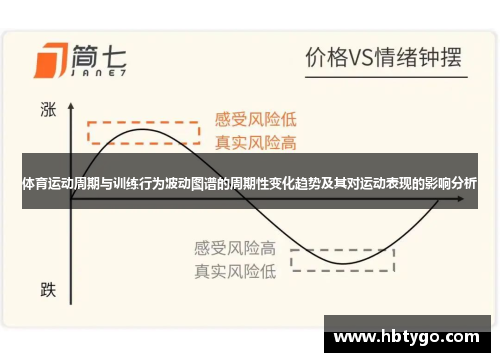 体育运动周期与训练行为波动图谱的周期性变化趋势及其对运动表现的影响分析